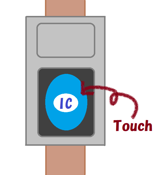 IC card reader（ride）